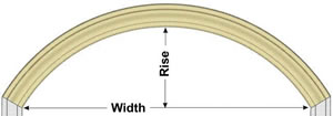 how to measure for flexible moulding